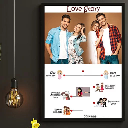 Personalized Couple Timeline Photo Frame